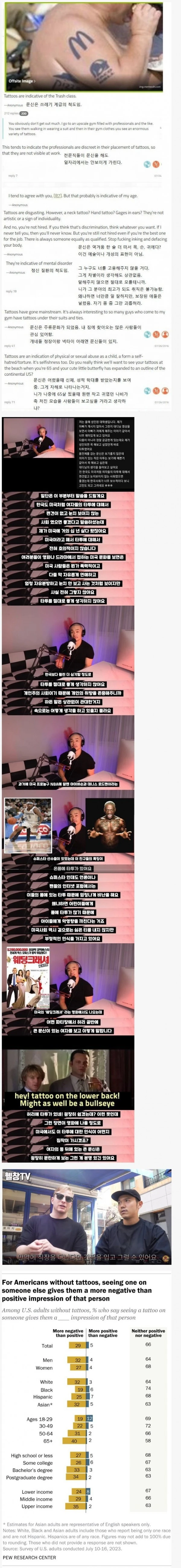 다소 의외라는 미국의 문신에 대한 인식
