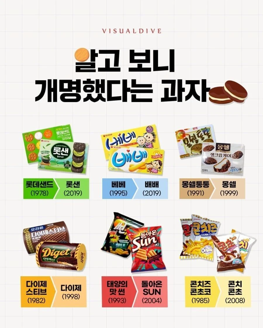 알고보니 개명하였던 과자들