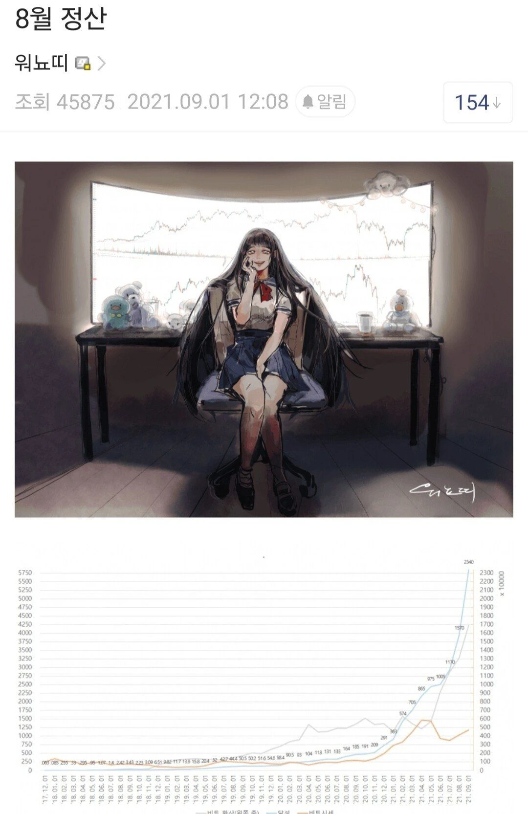 비트코인 부자로 유명한 '워뇨띠'의 마지막 정산 글