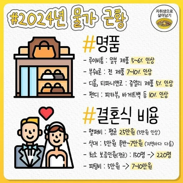 6.jpg 24년에도 폭등하는 물가
