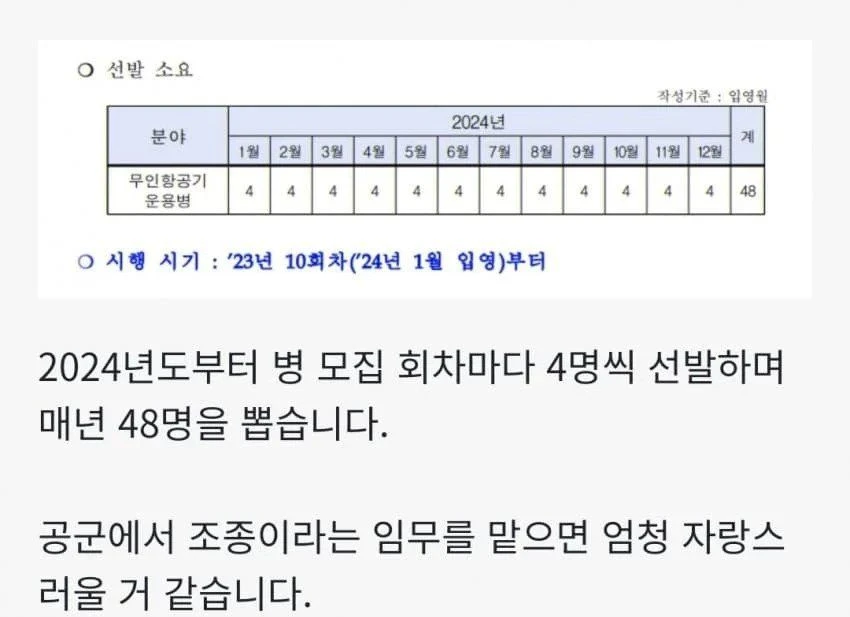 2024 신설된 공군 비행기 운용병