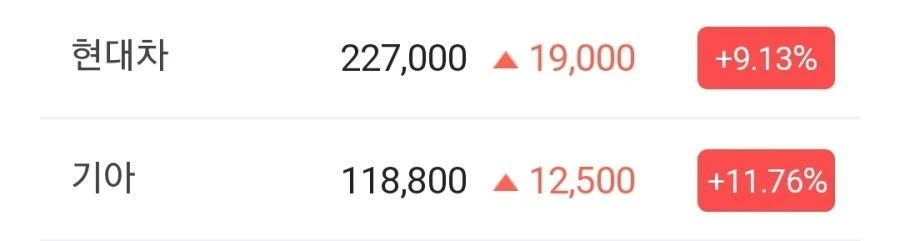 현기차 시총 100조 근접 ㄷㄷㄷ