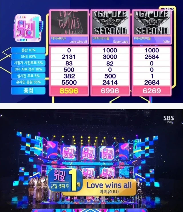 오늘자 인기가요 1위 먹은 여자 가수