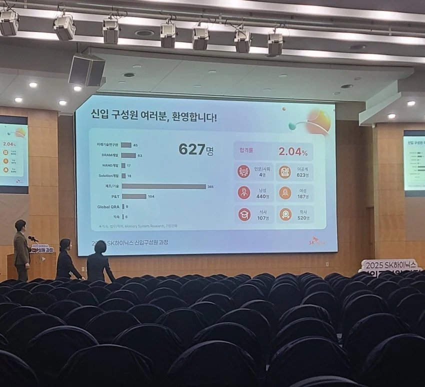 문과 박살.. 하이닉스 2025 신입 현황