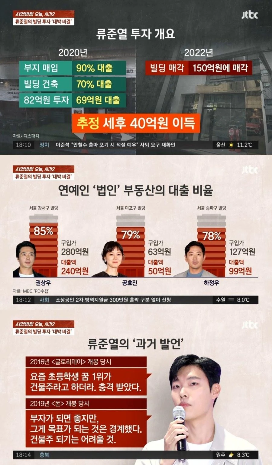 자본금 13억으로 2년만에 40억 이득 챙긴 배우