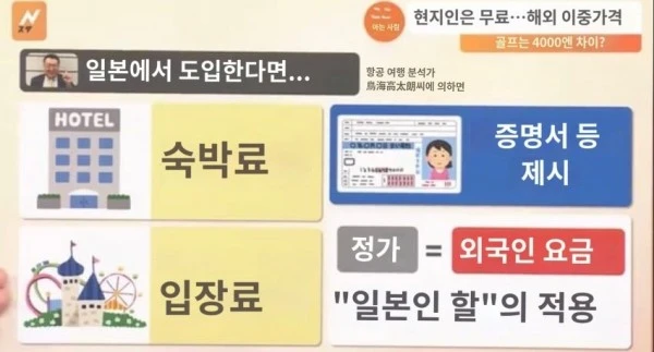 papago_1708642919263.jpg 일본에서 현재 논의중인 외국인 가격 공식 도입 논란...jpg
