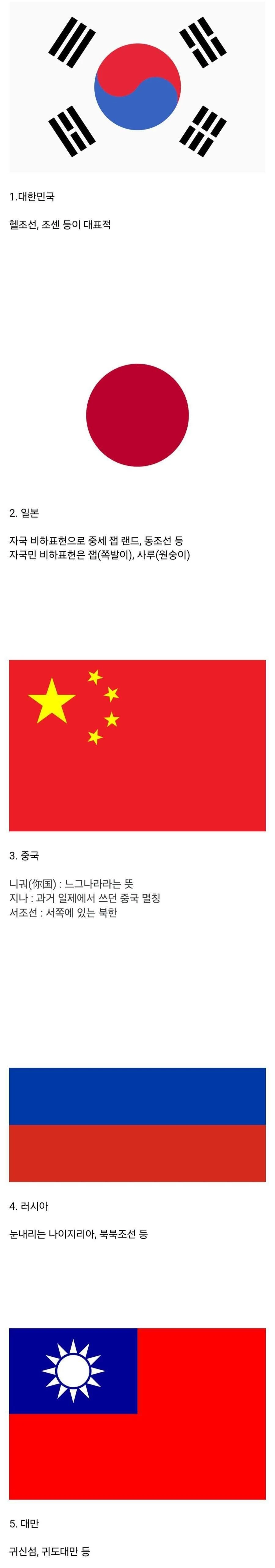 우리나라와 주변국들의 자국 비하 표현을 알아보자