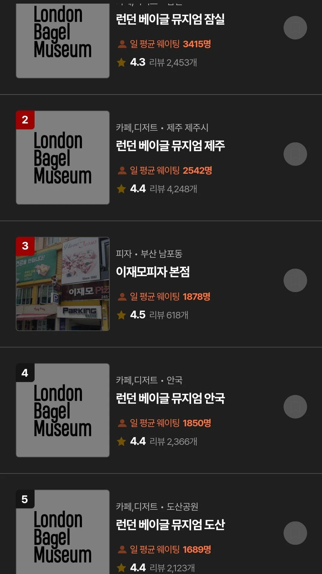 전국에서 가장 웨이팅 많은 식당 순위