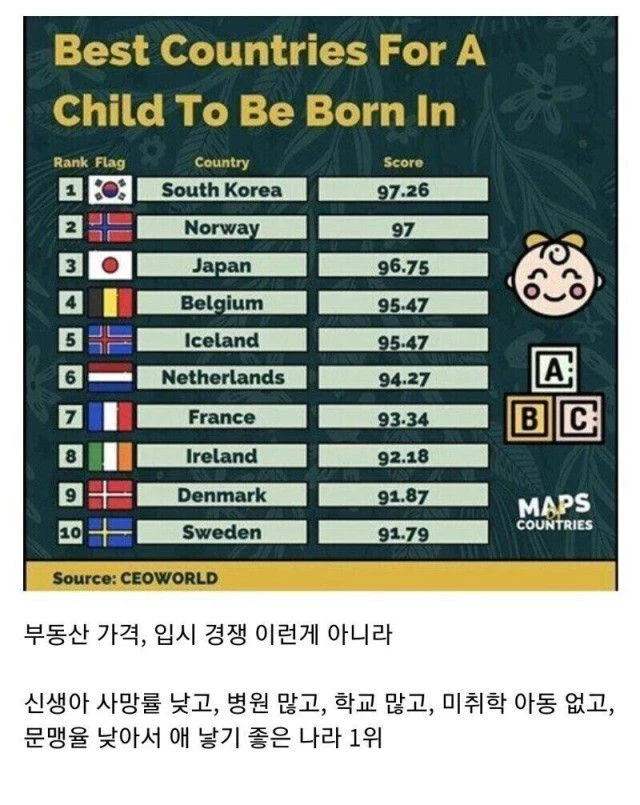 애 낳기 좋은 나라 Top 10.jpg