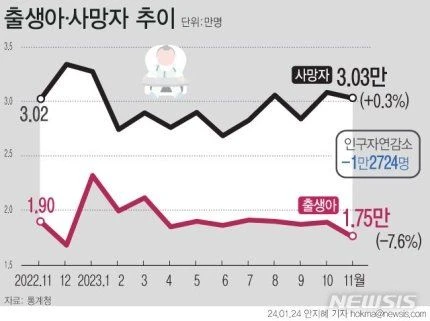 대한민국이 숨쉬듯이 매번 신기록 세우고 있다는 분야