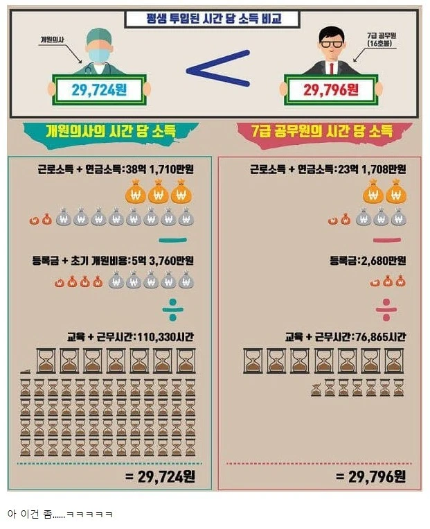 요즘 의사들이 밀고있는 언플