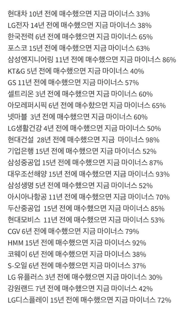 한국 주식시장에서 장기투자 = 호구인증인 이유