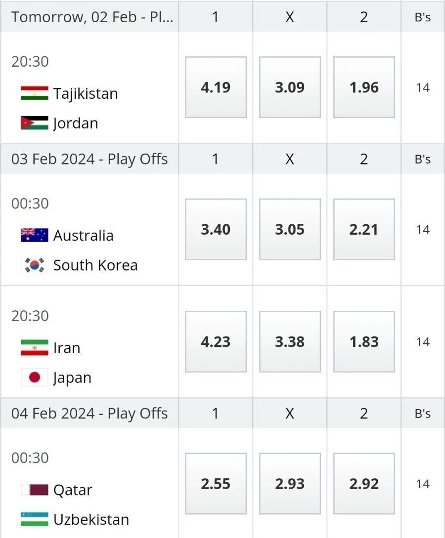 아시안컵 8강 배당 현황