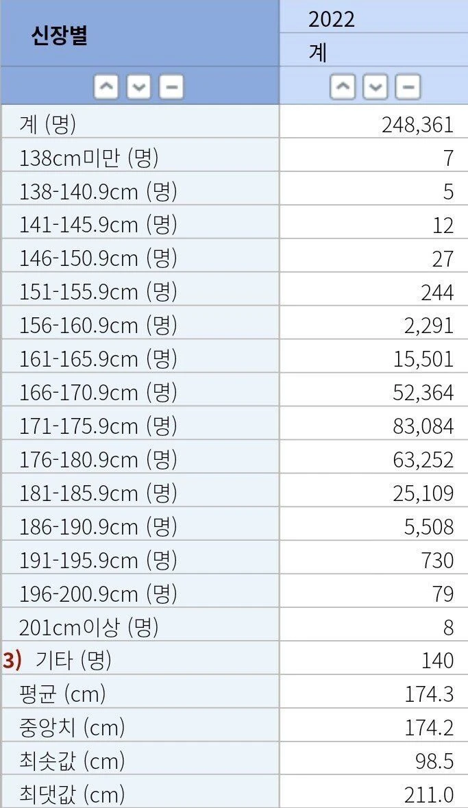 최신자 병무청 신검 남자 평균 키