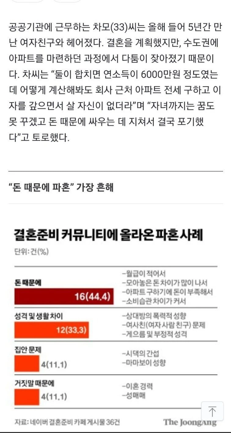커뮤니티에 올라온 결혼준비 파혼 사례