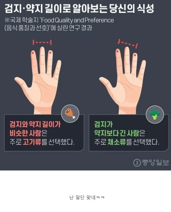 손가락 길이로 식성을 알 수 있음