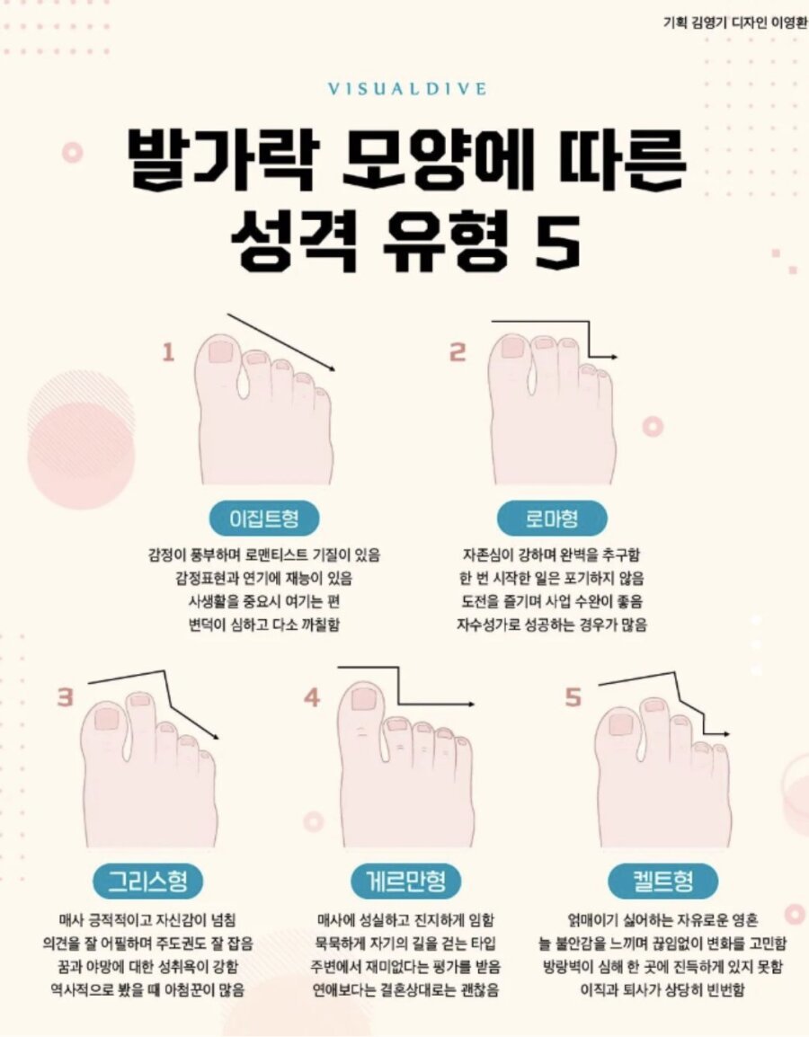 발가락 모양에 따른 성격 유형