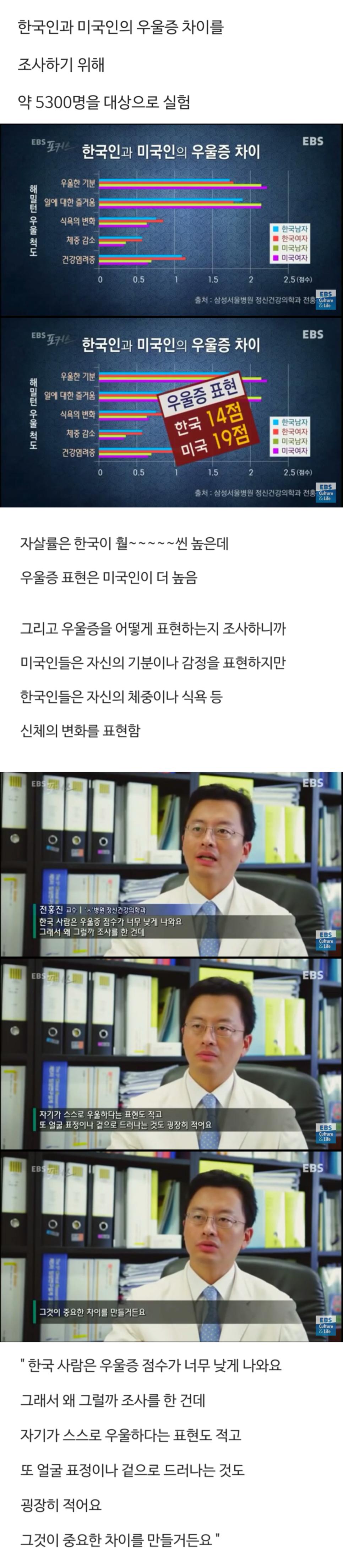 한국인과 미국인의 우울증 차이.jpg