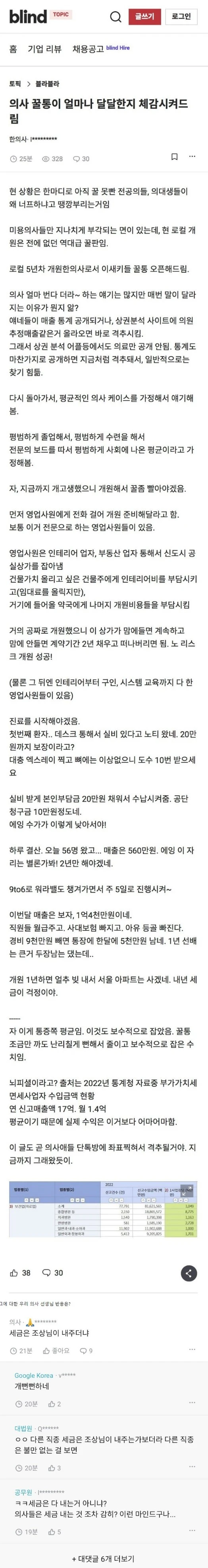 의사 꿀통이 얼마나 달달한지 체감시켜드림