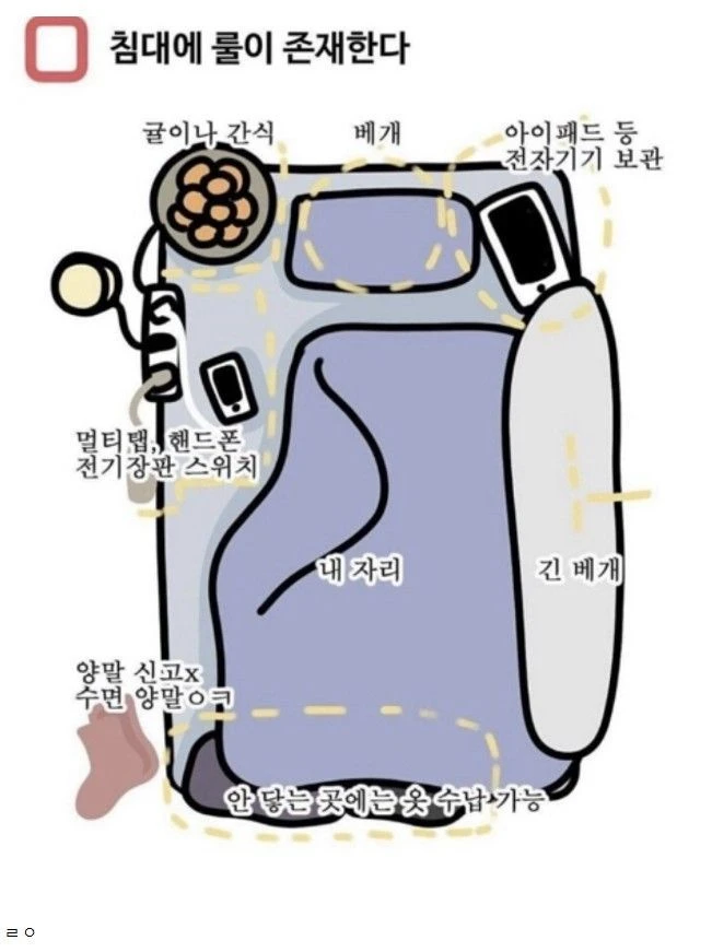 침대에도 존재하는 룰