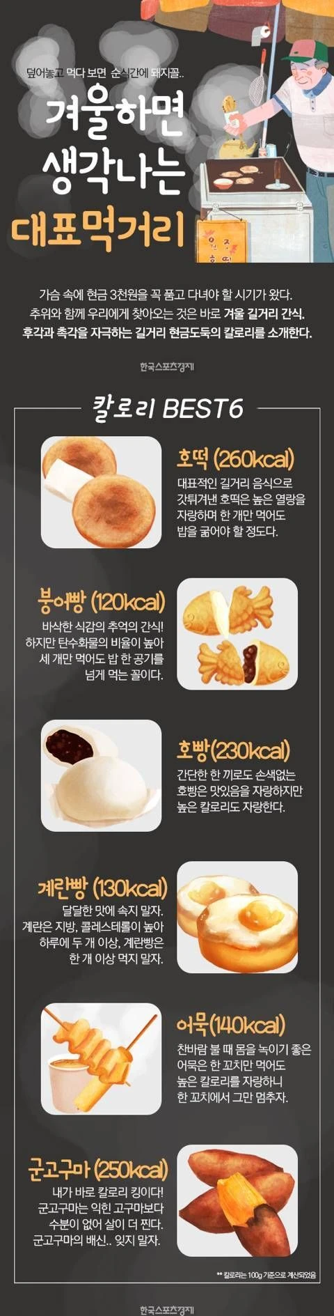 겨울철 대표 간식들 칼로리