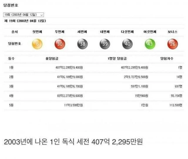 대한민국 로또 당첨자 중 레전드 1등.jpg