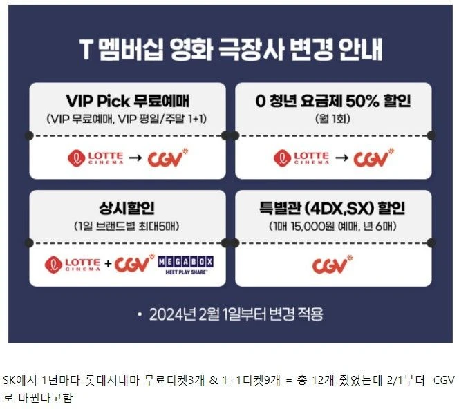 T 멤버십 영화무료 롯데시네마 -> CGV로 변경