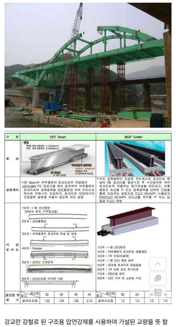 구성강교 과정