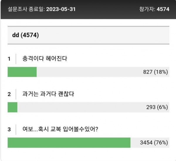 여친이 학창 시절 일진이라면..
