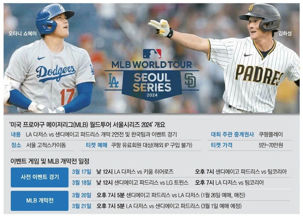 MLB 서울 개막 1차전 8분만에 매진