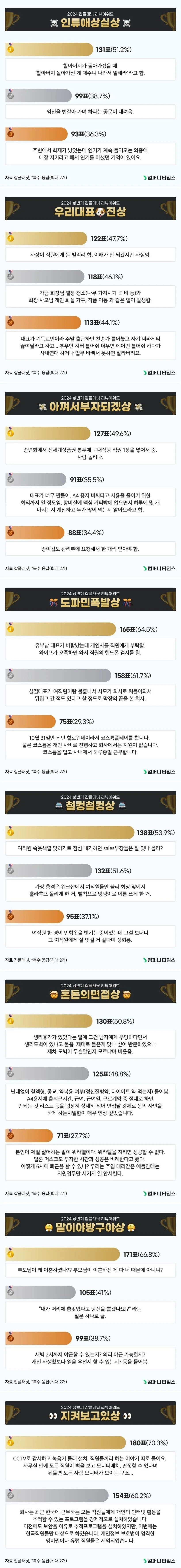 잡플에서 뽑은 충격적인 잡플래닛 레전드 리뷰 1위