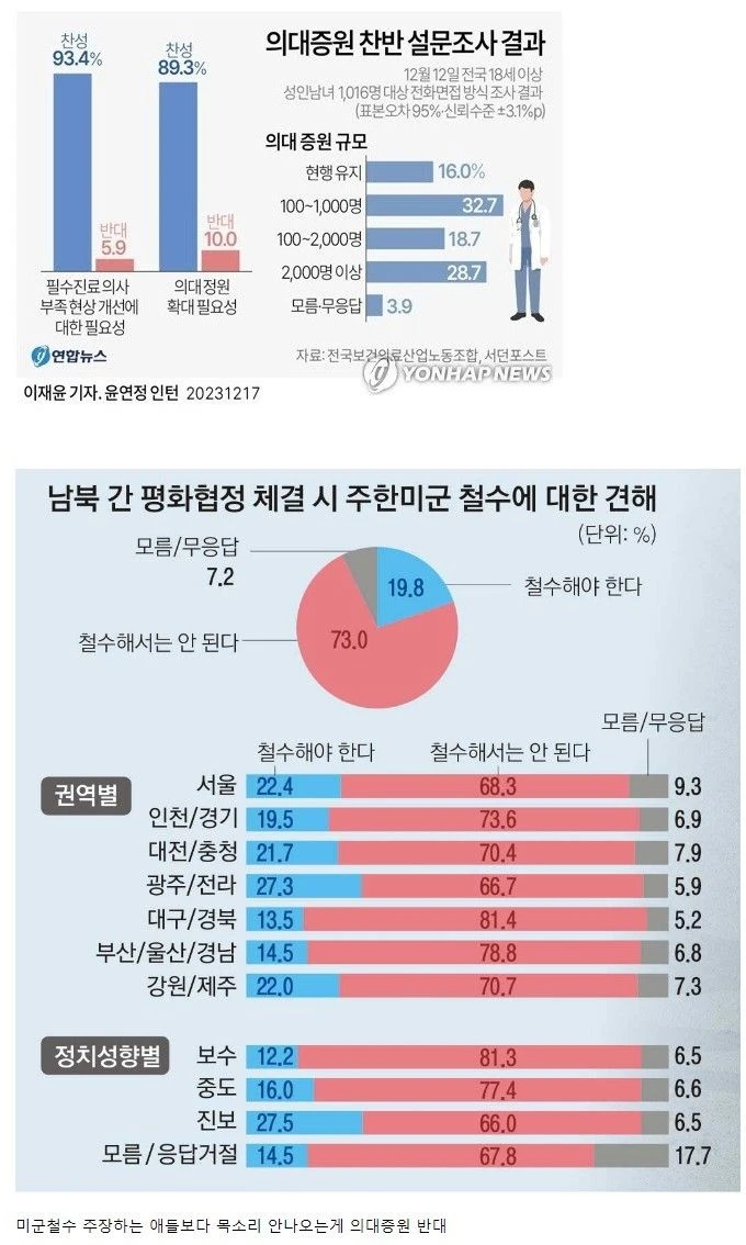 의사 의대생들이 얼마나 상황파악 못하는 지 한 짤 설명