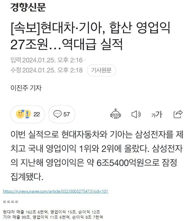 현기차 합산 영업익 '27조원'