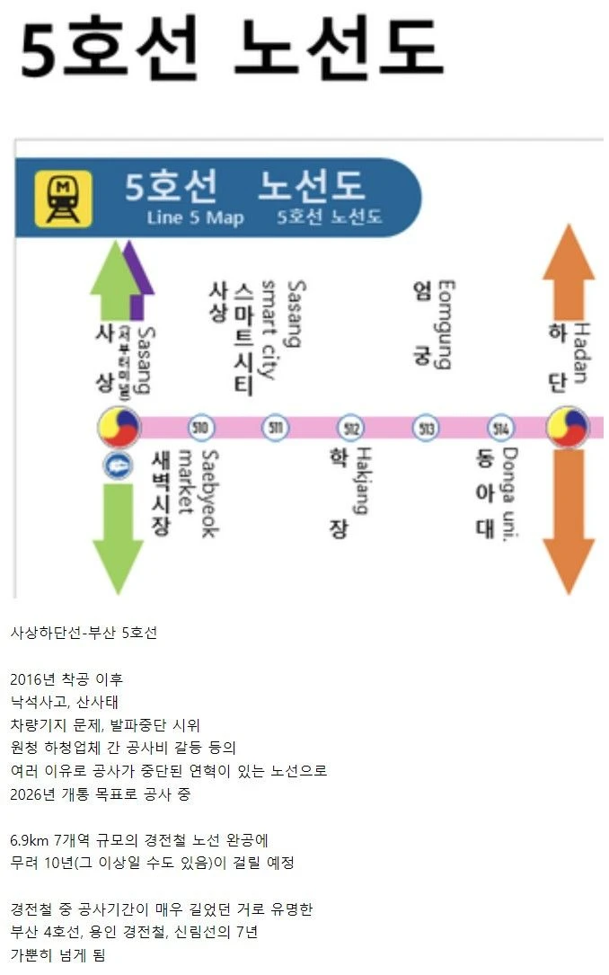 공사기간 레전드 찍고 있는 철도 노선