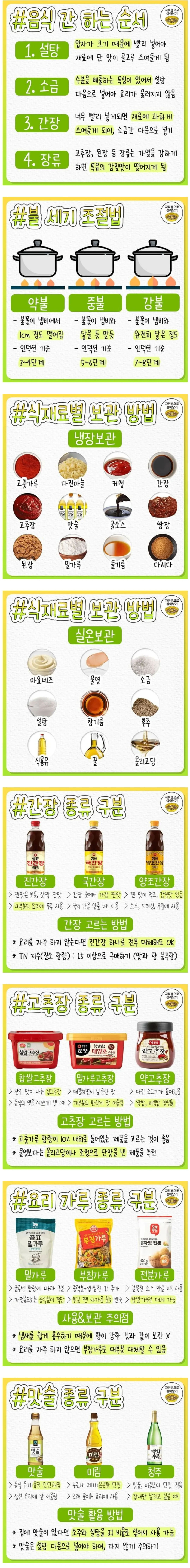알아두면 평생 써먹는 요리 기초 상식