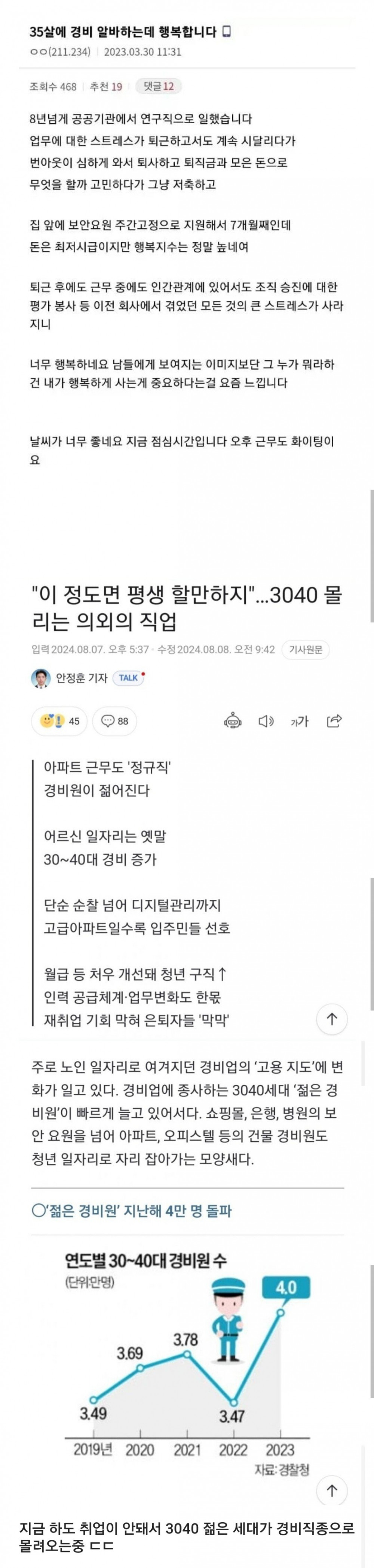 3040 젊은 경비보안원들 급증가