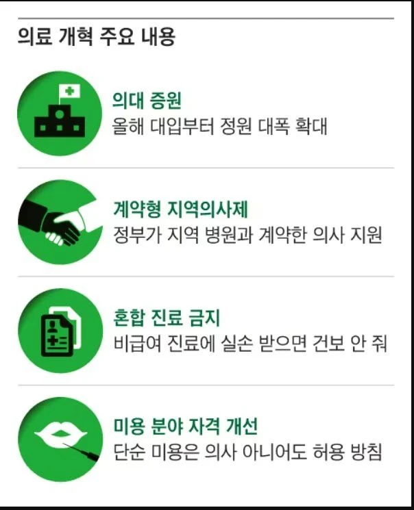 이번 의료계 개혁 네줄 요약