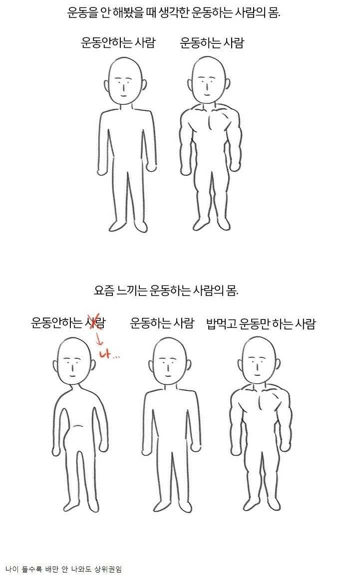 요즘 느끼는 운동하는 사람들의 몸