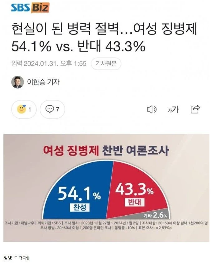 여성징병제 여론조사 떴다
