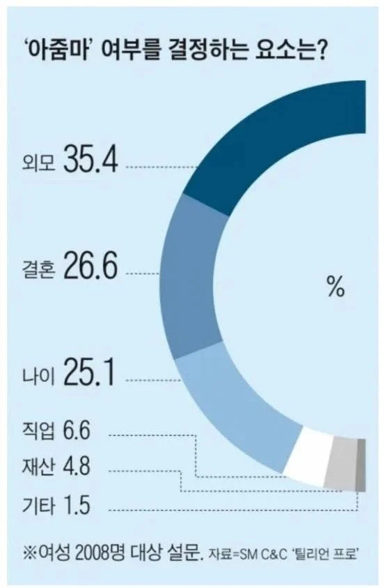 몇 살부터 아줌마일까?
