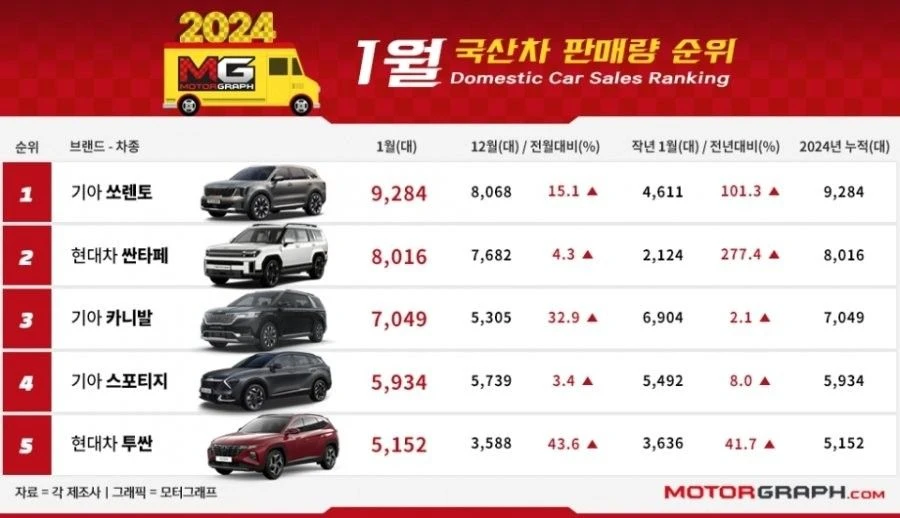 최신자 국산차 판매순위