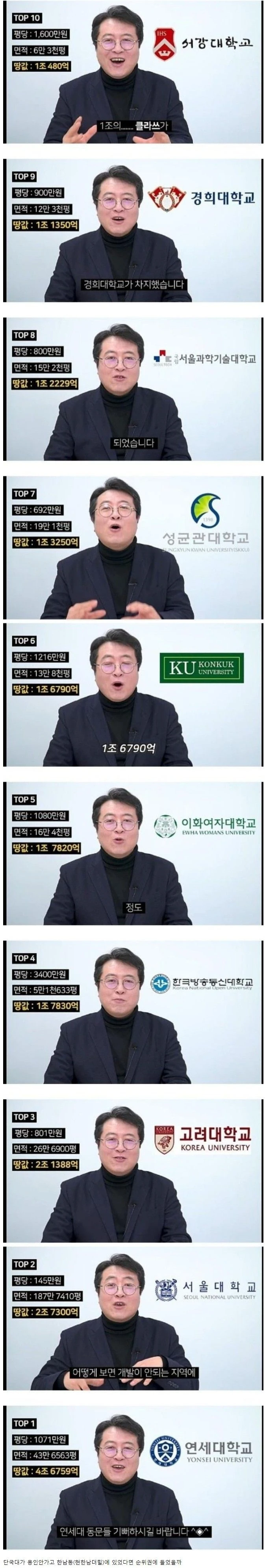 서울 소재 대학교 땅값 순위