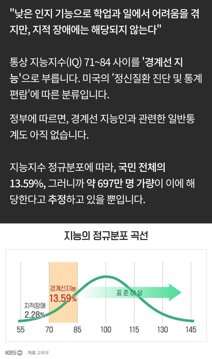 생각보다 높은 경계선 지능 비율.jpg