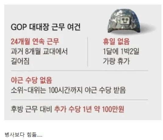 GOP대대장 근무여건