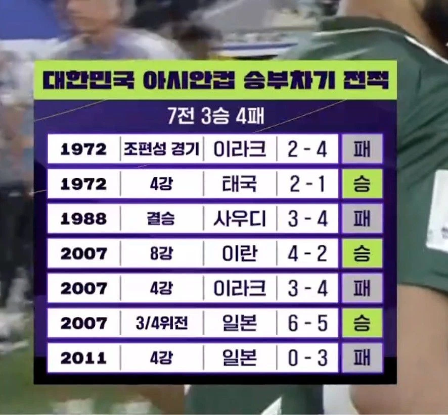 대한민국이 아시안컵 승부차기에서 이긴 이유