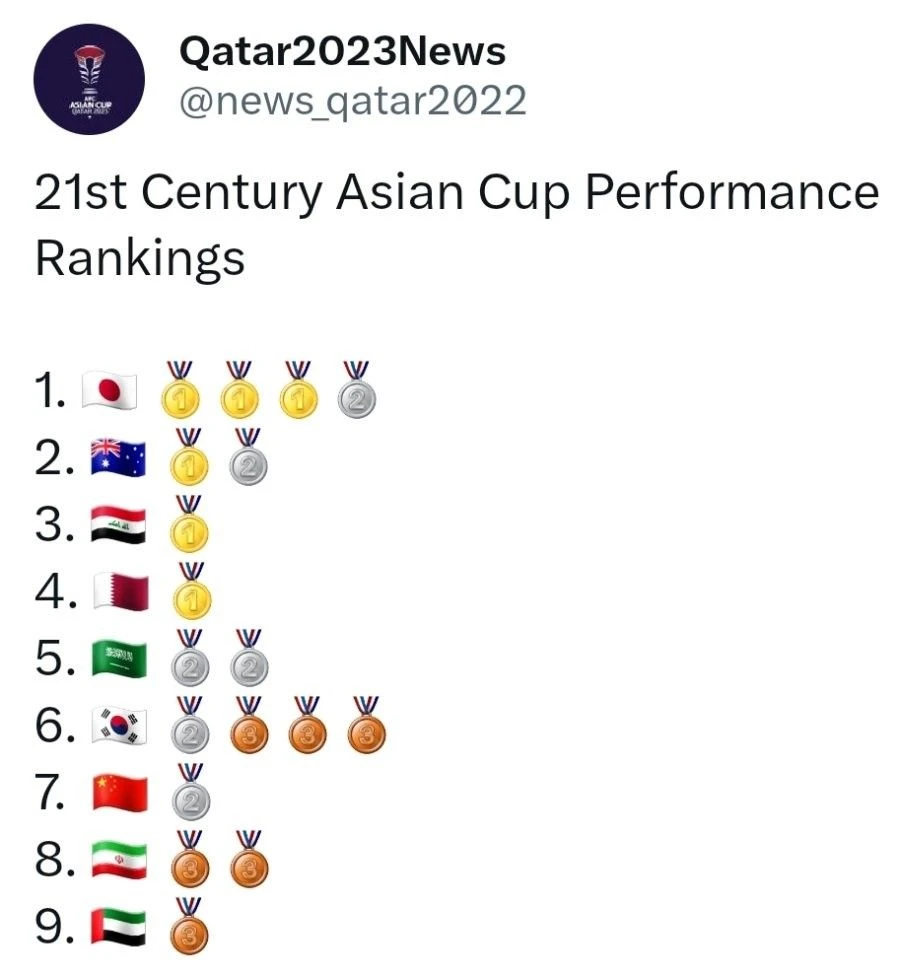 이게 딱 한국축구의 냉혹한 현실임