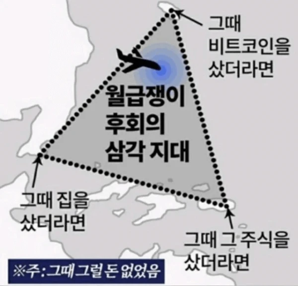 월급쟁이 후회의 삼각지대