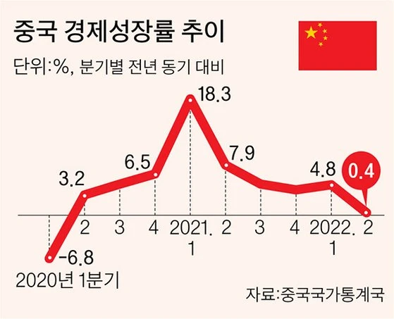 IMG_7686.jpeg 미국에 개긴 댓가를 치루는 중 인 사우디아라비아