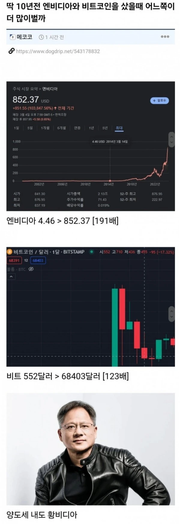 최근 10년간 비트코인보다 더 많이 오른 자산