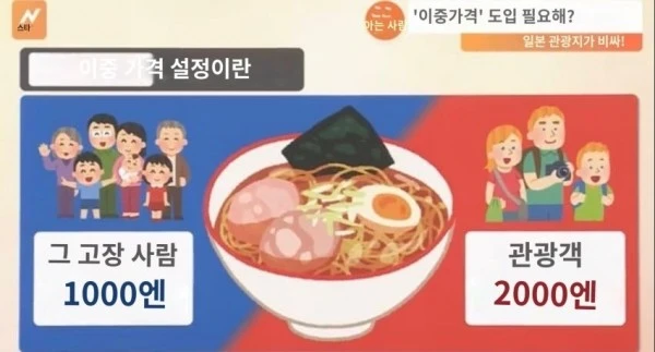 papago_1708642948662.jpg 일본에서 현재 논의중인 외국인 가격 공식 도입 논란...jpg